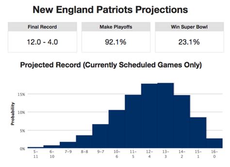 super bowl odds 2017|2017 NFL Preseason Odds .